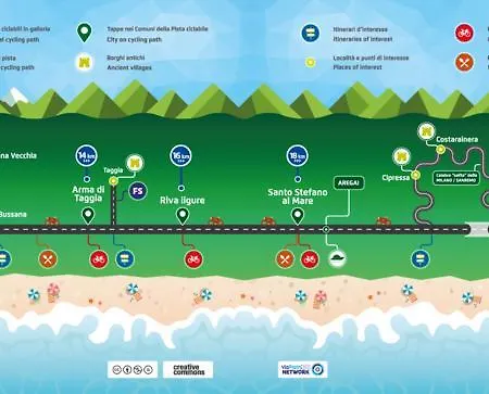 شقة Oneglia Coast